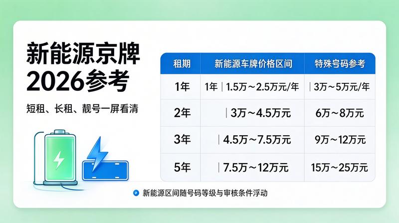 2026年京牌租赁政策趋势分析